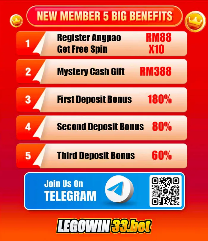 LEGOWIN33 New Member 5 Big Benefits